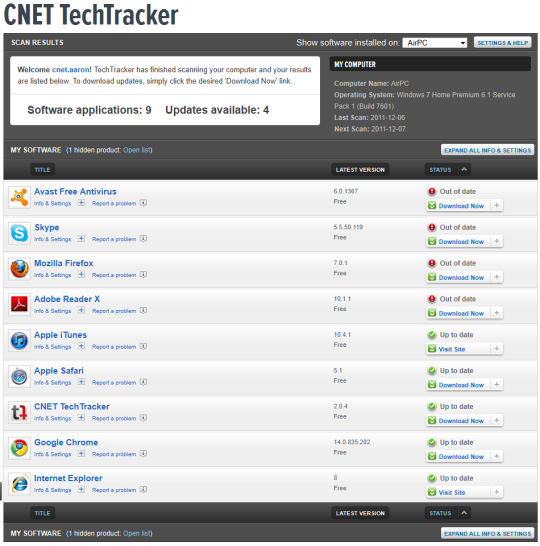 CNet TechTracker