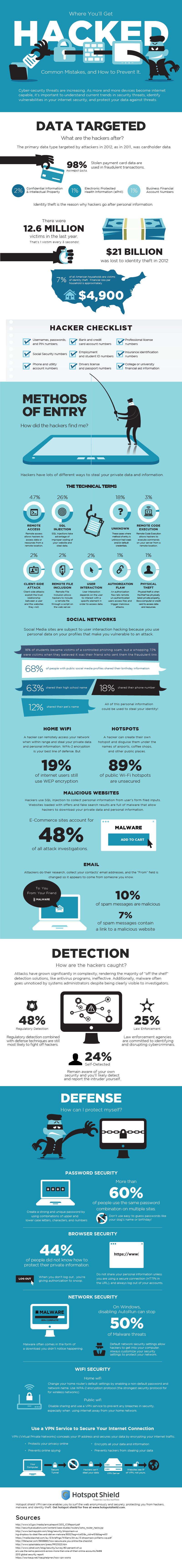 where-you-will-get-hacked-infographic8001